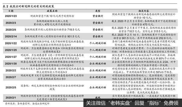 荀玉根最新股市评论：A股短期快涨源于流动性充裕 需休整等基本面跟上3