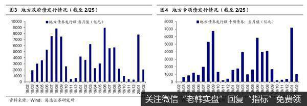 荀玉根最新股市评论：A股短期快涨源于流动性充裕 需休整等基本面跟上4