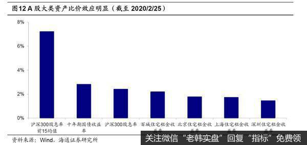 荀玉根最新股市评论：A股短期快涨源于流动性充裕 需休整等基本面跟上13