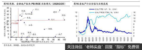 荀玉根最新股市评论：A股短期快涨源于流动性充裕 需休整等基本面跟上15