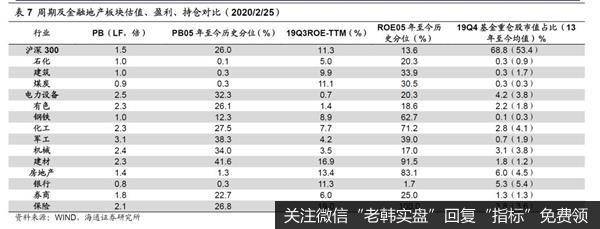 荀玉根最新股市评论：A股短期快涨源于流动性充裕 需休整等基本面跟上16