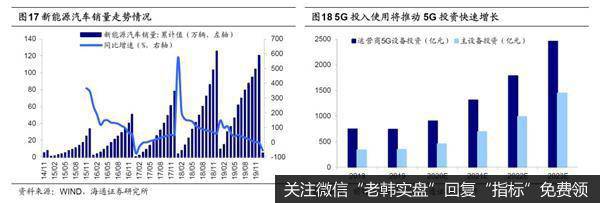 荀玉根最新股市评论：A股短期快涨源于流动性充裕 需休整等基本面跟上17