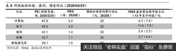 荀玉根最新股市评论：A股短期快涨源于流动性充裕 需休整等基本面跟上19