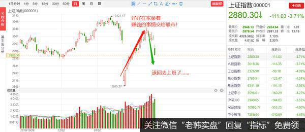 猎豹实盘：注意！满足三种情况之一，下周就可<a href='/chaodi/'>抄底</a>！