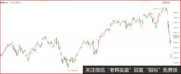 鹰眼实盘：尾盘资金大幅流入，利好来了？德国