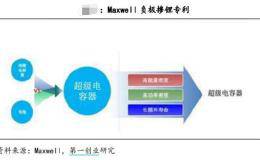 下一个万亿大市场！寻找中国“特斯拉” 机构扎堆看好它们（附名单）