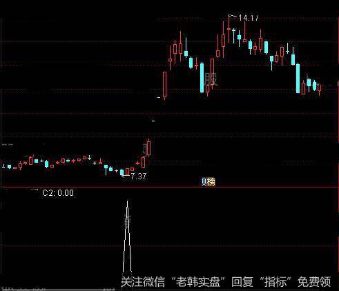 通达信MACD背离启动点<a href='/tongdaxin/286635.html'>选股指标</a>公式详细介绍