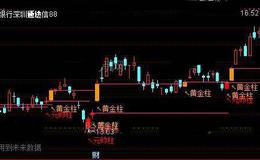 通达信黄金涨停主图指标公式详细介绍