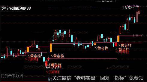 通达信黄金涨停主图指标公式详细介绍