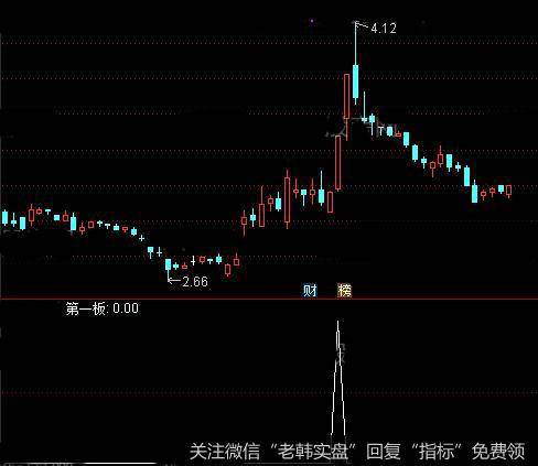 通达信低点第一板<a href='/tongdaxin/286635.html'>选股指标</a>公式详细介绍