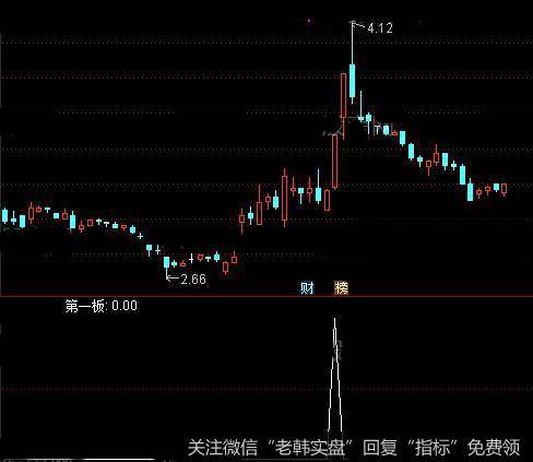 通达信低点第一板<a href='/tongdaxin/286635.html'>选股指标</a>公式详细介绍