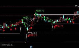 通达信独一无二箱体主图指标公式详细介绍