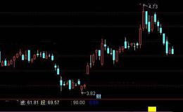 通达信注意抄底逃顶指标公式详细介绍