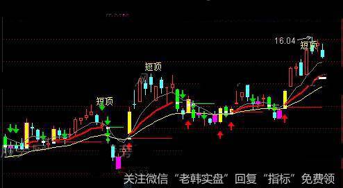 通达信短期拉升主图指标公式详细介绍