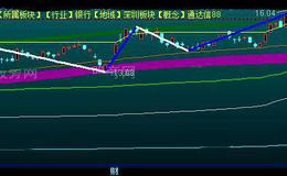 通达信控盘成本画线主图指标公式详细介绍