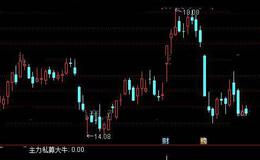 通达信股价上天选股指标公式详细介绍