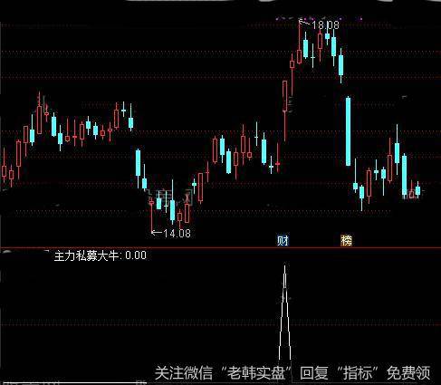 通达信股价上天<a href='/tongdaxin/286635.html'>选股指标</a>公式详细介绍