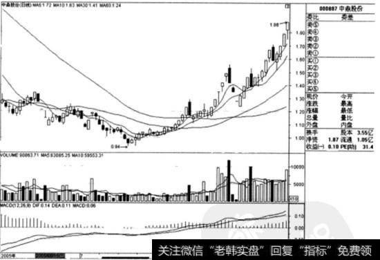 ST飞彩(000887)