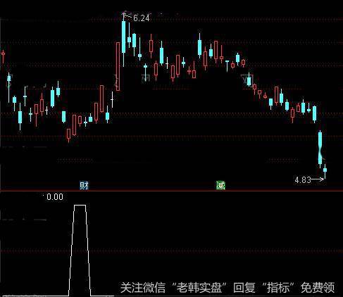 通达信回踩拉高<a href='/tongdaxin/286635.html'>选股指标</a>公式详细介绍