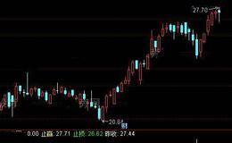 通达信尾盘买入选股指标公式介绍介绍
