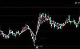 通达信短期<em>股价成本</em>分布主图指标公式详细介绍