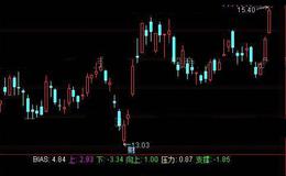 通达信相对能量指标公式详细介绍