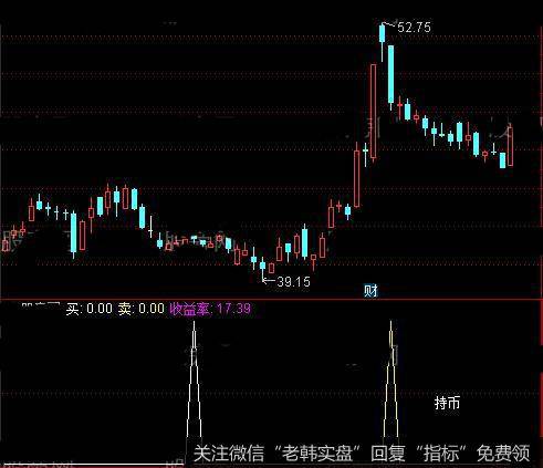 通达信买卖收益率指标公式详细介绍