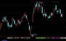 通达信借钱<em>抄底指标公式</em>详细介绍