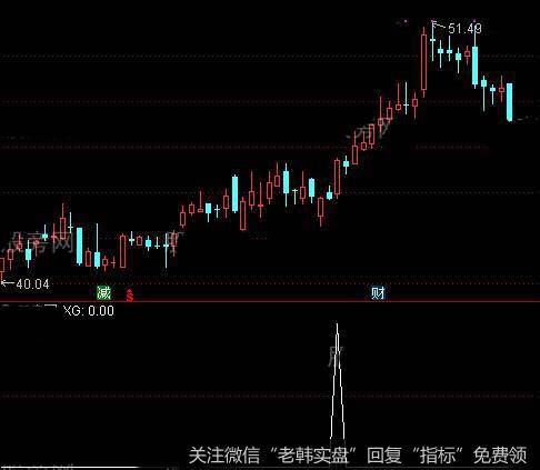 通达信借势腾空<a href='/tongdaxin/286635.html'>选股指标</a>公式详细介绍