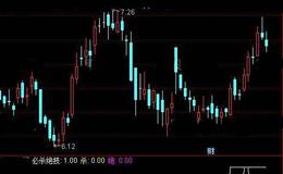 通达信必杀绝技指标公式详细介绍
