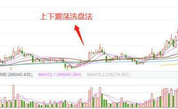 <em>股票知识入门</em>｜庄家上下震荡洗盘的实战案例和应对上下震荡洗盘的技巧