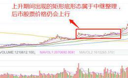 股票知识学习｜利用K线矩形底形态把握<em>股票市场</em>底部实现底部抄底