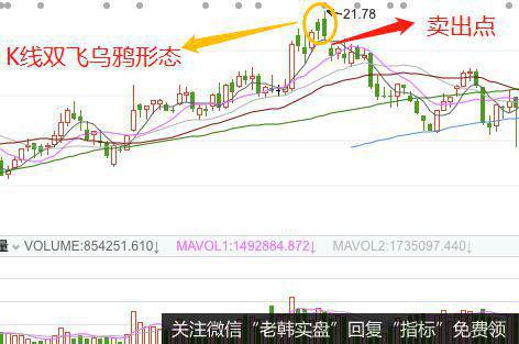 K线双飞乌鸦形态的实战案例