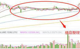 <em>股票知识入门</em>｜什么是庄家横盘整理式洗盘？庄家横盘整理洗盘的实战案例