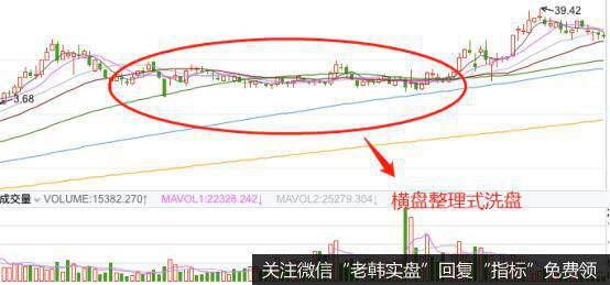 庄家横盘整理洗盘的实战案例