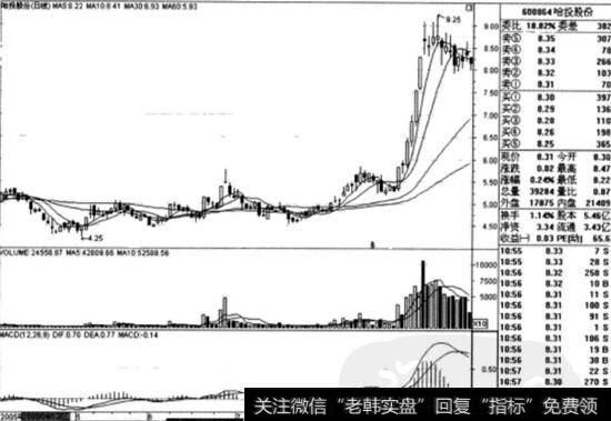 哈控股份(600864)