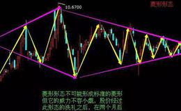 股票入门知识课堂丨股票菱形形态的卖出技巧及实战案例