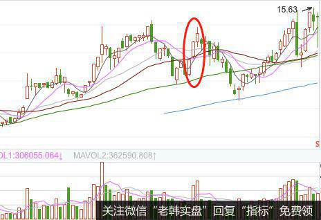 K线上涨受阻形态的实战案例