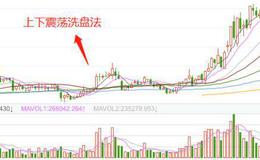 <em>股票知识入门</em>｜庄家上下震荡洗盘的实战案例和应对上下震荡洗盘的技巧