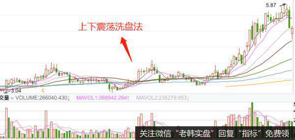 庄家上下震荡洗盘的实战案例