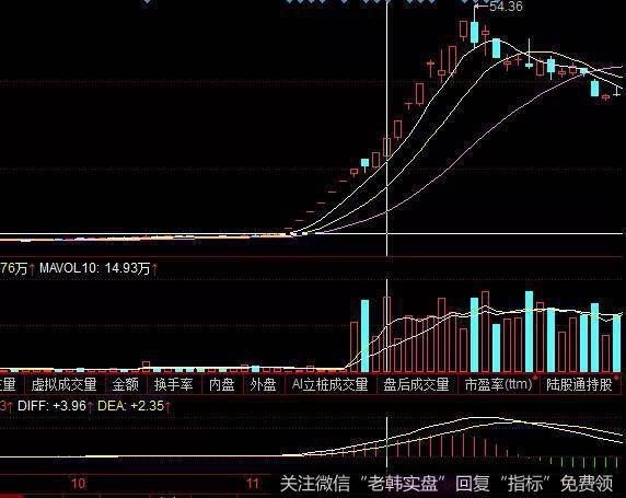 三江购物走势图