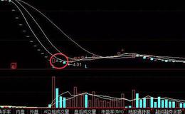 股票知识入门丨股票追涨撬板战法技术要点是什么？撬板战法实战案例分析