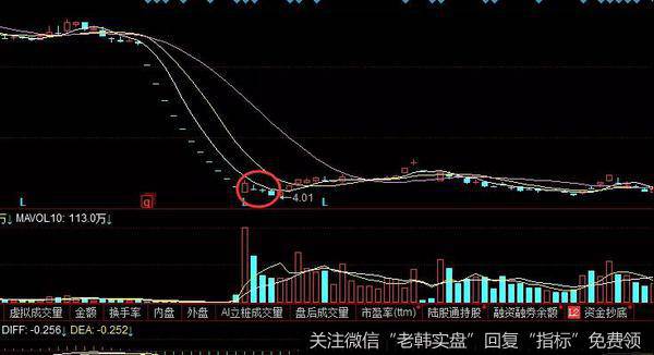 股票追涨撬板战法实战