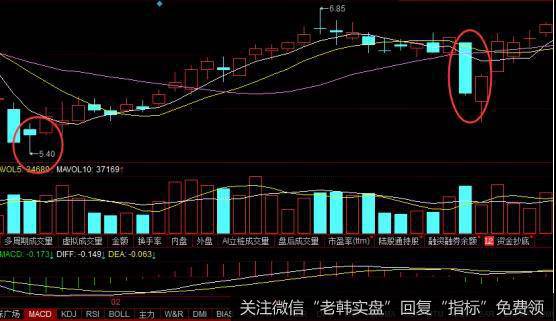 股票燕子抄水形态实战案例