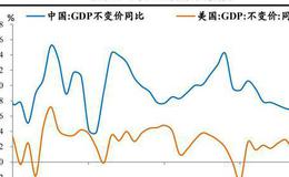 任泽平股市最新相关消息：长风破浪正当时——从2019年统计公报看中国未来