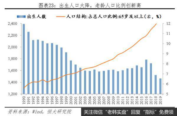 任泽平股市最新相关消息：长风破浪正当时——从2019年统计公报看中国未来23