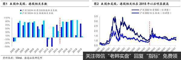 荀玉根最新股市评论：快速上涨的A股面临短期调整压力全年牛市格局不变1