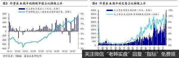 荀玉根最新股市评论：快速上涨的A股面临短期调整压力全年牛市格局不变2