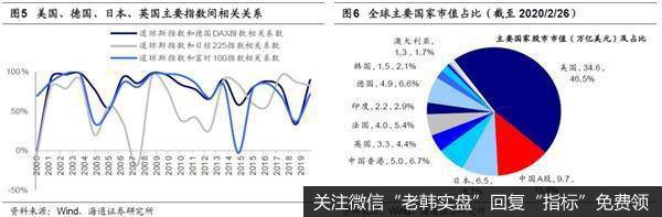 荀玉根最新股市评论：快速上涨的A股面临短期调整压力全年牛市格局不变3