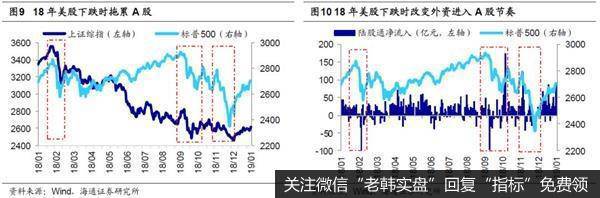 荀玉根最新股市评论：快速上涨的A股面临短期调整压力全年牛市格局不变5